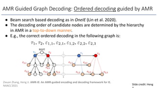 AMR Guided Graph Decoding: Ordered decoding guided by AMR
Zixuan Zhang, Heng Ji. AMR-IE: An AMR-guided encoding and decoding framework for IE.
NAACL’2021 Slide credit: Heng
● Beam search based decoding as in OneIE (Lin et al. 2020).
● The decoding order of candidate nodes are determined by the hierarchy
in AMR in a top-to-down manner.
● E.g., the correct ordered decoding in the following graph is:
 