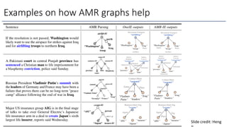 Examples on how AMR graphs help
Slide credit: Heng
 