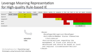 Leverage Meaning Representa@on
for High-quality Rule-based IE
Llio Humphreys et al. Popula/ng Legal
Ontologies using Seman/c Role Labeling
extracOon
rules
 