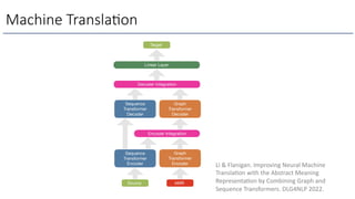 Machine Transla6on
Li & Flanigan. Improving Neural Machine
TranslaOon with the Abstract Meaning
RepresentaOon by Combining Graph and
Sequence Transformers. DLG4NLP 2022.
 