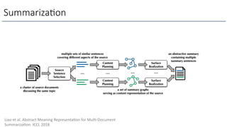 Summariza6on
Liao et al. Abstract Meaning RepresentaOon for MulO-Document
SummarizaOon. ICCL 2018
 