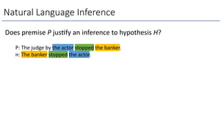 Natural Language Inference
Does premise P jus,fy an inference to hypothesis H?
P: The judge by the actor stopped the banker.
H: The banker stopped the actor.
 