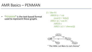 • “PENMAN” is the text-based format
used to represent these graphs
AMR Basics – PENMAN
(l / like-01
:ARG0 (c / cat
:mod (l / little))
:ARG1 (e / eat-01
:ARG0 c
:ARG1 (c2 / cheese)))
 