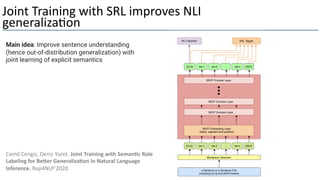 Joint Training with SRL improves NLI
generaliza9on
Main idea: Improve sentence understanding
(hence out-of-distribution generalization) with
joint learning of explicit semantics
Cemil Cengiz, Deniz Yuret. Joint Training with Seman/c Role
Labeling for BeZer Generaliza/on in Natural Language
Inference. Rep4NLP’2020
 