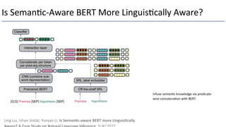 Is Seman9c-Aware BERT More Linguis9cally Aware?
Ling Liu, Ishan Jindal, Yunyao Li. Is Seman/c-aware BERT more Linguis/cally
Infuse seman*c knowledge via predicate-
wise concatena*on with BERT
 
