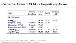 Is Semantic-Aware BERT More Linguistically Aware
Ling Liu, Ishan Jindal, Yunyao Li. Is Seman/c-aware BERT more Linguis/cally
 