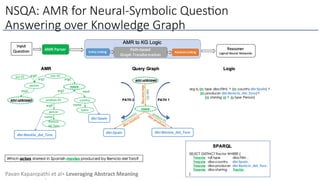 NSQA: AMR for Neural-Symbolic Ques@on
Answering over Knowledge Graph
Pavan Kapanipathi et al∗ Leveraging Abstract Meaning
 