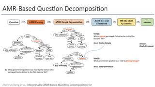 AMR-Based Ques6on Decomposi6on
Zhenyun Deng et al. Interpretable AMR-Based Ques/on Decomposi/on for
 