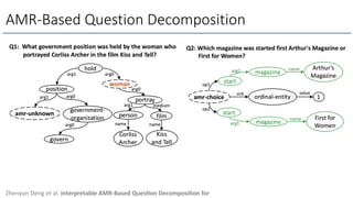 AMR-Based Question Decomposition
Zhenyun Deng et al. Interpretable AMR-Based Ques/on Decomposi/on for
 