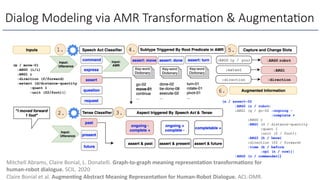 Dialog Modeling via AMR Transforma@on & Augmenta@on
Mitchell Abrams, Claire Bonial, L. Donatelli. Graph-to-graph meaning representa/on transforma/ons for
human-robot dialogue. SCIL. 2020
Claire Bonial et al. Augmen/ng Abstract Meaning Representa/on for Human-Robot Dialogue. ACL-DMR.
 
