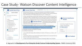 Case Study- Watson Discover Content Intelligence
A. Agarwal et al.Development of an Enterprise-Grade Contract Understanding System. NAACL (industry) 2021
 