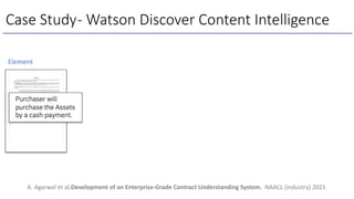 Case Study- Watson Discover Content Intelligence
A. Agarwal et al.Development of an Enterprise-Grade Contract Understanding System. NAACL (industry) 2021
Element
 