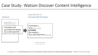 Case Study- Watson Discover Content Intelligence
A. Agarwal et al.Development of an Enterprise-Grade Contract Understanding System. NAACL (industry) 2021
Element
Expanded SRL as
Semanfc NLP Primifves
Provided by SystemT
[ACL '10, NAACL ‘18]
 