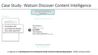 Case Study- Watson Discover Content Intelligence
A. Agarwal et al.Development of an Enterprise-Grade Contract Understanding System. NAACL (industry) 2021
 