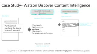 Case Study- Watson Discover Content Intelligence
A. Agarwal et al. Development of an Enterprise-Grade Contract Understanding System. NAACL (industry) 2021
 