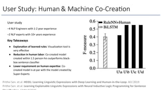 User Study: Human & Machine Co-Crea6on
Prithvi Sen. et al. HEIDL: Learning Linguis/c Expressions with Deep Learning and Human-in-the-Loop. ACL’2019
Prithvi Sen. et al. Learning Explainable Linguis/c Expressions with Neural Induc/ve Logic Programming for Sentence
User study
–4 NLP Engineers with 1-2 year experience
–2 NLP experts with 10+ years experience
Key Takeaways
● Explana'on of learned rules: VisualizaAon tool is
very eﬀecAve
● Reduc'on in human labor: Co-created model
created within 1.5 person-hrs outperforms black-
box sentence classiﬁer
● Lower requirement on human exper'se: Co-
created model is at par with the model created by
Super-Experts
 