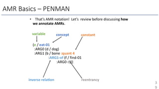 • That’s AMR notation! Let’s review before discussing how
we annotate AMRs.
(e / eat-01
:ARG0 (d / dog)
:ARG1 (b / bone :quant 4
:ARG1-of (f / find-01
:ARG0 d)))
3
9
variable concept constant
inverse rela>on reentrancy
AMR Basics – PENMAN
 