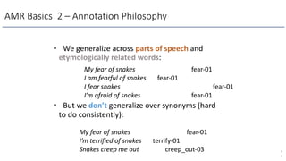 AMR Basics 2 – Annotation Philosophy
• We generalize across parts of speech and
etymologically related words:
• But we don’t generalize over synonyms (hard
to do consistently):
4
1
My fear of snakes fear-01
I’m terriﬁed of snakes terrify-01
Snakes creep me out creep_out-03
My fear of snakes fear-01
I am fearful of snakes fear-01
I fear snakes fear-01
I’m afraid of snakes fear-01
 