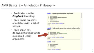 AMR Basics 2 – Annotation Philosophy
• Predicates use the
PropBank inventory.
• Each frame presents
annotators with a list of
senses.
• Each sense has
its own definitions for its
numbered (core)
arguments
4
2
 
