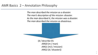 4
6
The man described the mission as a disaster.
The man’s description of the mission: disaster.
As the man described it, the mission was a disaster.
The man described the mission as disastrous.
(d / describe-01
:ARG0 (m / man)
:ARG1 (m2 / mission)
:ARG2 (d / disaster))
AMR Basics 2 – Annotation Philosophy
 
