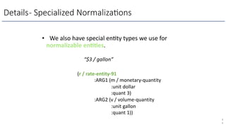 Details- Specialized Normaliza3ons
• We also have special enLty types we use for
normalizable enMMes.
4
9
(r / rate-entity-91
:ARG1 (m / monetary-quantity
:unit dollar
:quant 3)
:ARG2 (v / volume-quantity
:unit gallon
:quant 1))
“$3 / gallon”
 