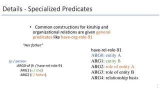 Details - Specialized Predicates
• Common constructions for kinship and
organizational relations are given general
predicates like have-org-role-91
5
1
(p / person
:ARG0-of (h / have-rel-role-91
:ARG1 (s / she)
:ARG2 (f / father)
“Her father”
have-rel-role-91
ARG0: entity A
ARG1: entity B
ARG2: role of entity A
ARG3: role of entity B
ARG4: relationship basis
 