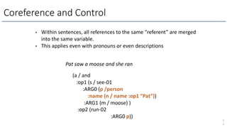 Coreference and Control
5
2
• Within sentences, all references to the same “referent” are merged
into the same variable.
• This applies even with pronouns or even descriptions
Pat saw a moose and she ran
(a / and
:op1 (s / see-01
:ARG0 (p /person
:name (n / name :op1 “Pat”))
:ARG1 (m / moose) )
:op2 (run-02
:ARG0 p))
 