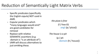 Reduc)on of Seman)cally Light Matrix Verbs
5
3
• Speciﬁc predicates (speciﬁcally
the English copula) NOT used in
AMR.
• Copular predicates which
*many languages would omit*
are good candidates for
removal
• Replace with rela=ve
SEMANTIC asser=ons (e.g.
:domain is “is an atribute of”)
• UMR will discuss alterna=ves to
just omiung these.
the pizza is free
(f / free-01
:arg1 (p / pizza))
The house is a pit
(p / pit
:domain (h / house))
 