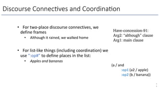 • For two-place discourse connectives, we
define frames
• Although it rained, we walked home
• For list-like things (including coordination) we
use “:op#” to define places in the list:
• Apples and bananas
5
4
(a / and
:op1 (a2 / apple)
:op2 (b / banana))
Have-concession-91:
Arg2: “although” clause
Arg1: main clause
Discourse Connec)ves and Coordina)on
 