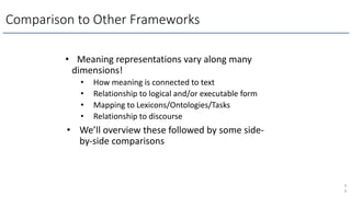 Comparison to Other Frameworks
6
6
• Meaning representations vary along many
dimensions!
• How meaning is connected to text
• Relationship to logical and/or executable form
• Mapping to Lexicons/Ontologies/Tasks
• Relationship to discourse
• We’ll overview these followed by some side-
by-side comparisons
 