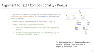 Alignment to Text / Compositionality - Prague
7
1
• Very similar to AMR with more general semantic roles (predicates use
Vallex predicates (valency lexicon) and a shared set of semantic roles
similar to VerbNet)
• Semantic graph is aligned to syntactic graph layers (“type 1”)
• “Prague Czech-English Dependency Treebank”
• “PSD” reduced form fully bilexical (“Type 0”) for dependency
parsing.
• Full PCEDT also has rich semantics like implicit roles (e.g. null
subjects) – “anchored” (“Type 1”)
For the Czech version of “An earthquake struck
Northern California, killing more than 50
people.” (Čmejrek et al. 2004)
 