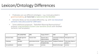 Lexicon/Ontology Differences
7
9
• Predicates can use different ontologies – e.g. more grounded in
grammar/valency, or more tied to taxonomies like WordNet
• Semantic Roles can be encoded differently, e.g. with non-lexicalized
semantic roles (discussed for UMR later)
• Some additional proposals: “BabelNet Meaning Representation”
propose using VerbAtlas (clusters over wordnet senses with VerbNet
semantic role templates)
DRS (GMB/PMB) MRS Prague (PCEDT ) AMR UCCA
Semantic Roles VerbNet (general
roles)
General roles General roles +
valency lexicon
Lexicalized numbered
arguments
Fixed general roles
Predicates WordNet grammatical entries Vallex valency lexicon
(Propbank-like)
Propbank Predicates A few types (State vs
process …)
non-predicates wordnet Lemmas Lemmas Named entity types Lemmas
 