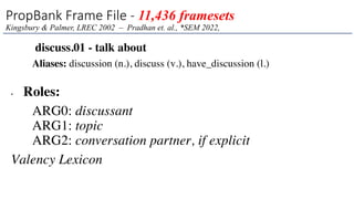 discuss.01 - talk about
Aliases: discussion (n.), discuss (v.), have_discussion (l.)
• Roles:
ARG0: discussant
ARG1: topic
ARG2: conversation partner, if explicit
Valency Lexicon
PropBank Frame File - 11,436 framesets
Kingsbury & Palmer, LREC 2002 – Pradhan et. al., *SEM 2022,
 