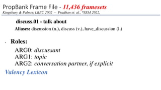 discuss.01 - talk about
Aliases: discussion (n.), discuss (v.), have_discussion (l.)
• Roles:
ARG0: discussant
ARG1: topic
ARG2: conversation partner, if explicit
Valency Lexicon
PropBank Frame File - 11,436 framesets
Kingsbury & Palmer, LREC 2002 – Pradhan et. al., *SEM 2022,
 
