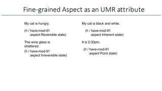 Fine-grained Aspect as an UMR attribute
My cat is hungry.
(h / have-mod-91
:aspect Reversible state)
The wine glass is
shattered.
(h / have-mod-91
:aspect Irreversible state)
My cat is black and white.
(h / have-mod-91
:aspect Inherent state)
It is 2:30pm.
(h / have-mod-91
:aspect Point state)
 