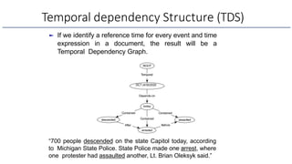 Temporal dependency Structure (TDS)
► If we identify a reference time for every event and time
expression in a document, t...