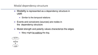 Modal dependency structure
► Modality is represented as a dependency structure in
UMR
► Similar to the temporal relations
...