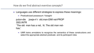 How do we find abstract eventive concepts?
► Languages use different strategies to express these meanings:
► Predicativize...