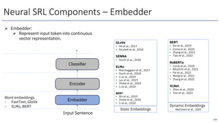Encoder
Classifier
Embedder
Input Sentence
Word embeddings
- FastText, GloVe
- ELMo, BERT Dynamic Embeddings
Merchant et a...