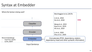 Syntax at Embedder
Concatenate {POS, dependency relation,
dependency head and other syntactic information}
Where the Synta...