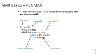 • That’s AMR notation! Let’s review before discussing how
we annotate AMRs.
(e / eat-01
:ARG0 (d / dog)
:ARG1 (b / bone :q...