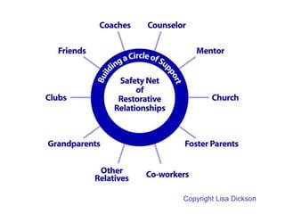 Copyright Lisa Dickson
 