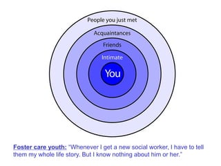 Foster care youth: “Whenever I get a new social worker, I have to tell
them my whole life story. But I know nothing about him or her.”
 
