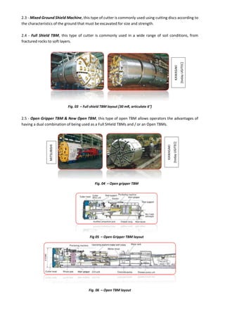2.3 - Mixed Ground Shield Machine, this type of cutter is commonly used using cutting discs according to
the characteristics of the ground that must be excavated for size and strength.
2.4 - Full Shield TBM, this type of cutter is commonly used in a wide range of soil conditions, from
fractured rocks to soft layers.
Fig. 03 – Full shield TBM layout [30 mR, articulate 6°]
2.5 - Open Gripper TBM & New Open TBM, this type of open TBM allows operators the advantages of
having a dual combination of being used as a Full SHield TBMs and / or an Open TBMs.
Fig. 04 – Open gripper TBM
Fig 05 – Open Gripper TBM layout
Fig. 06 – Open TBM layout
MITSUBISHI
KAWASAKI
[today
UGITEC]
KAWASAKI
[today
UGITEC]
 