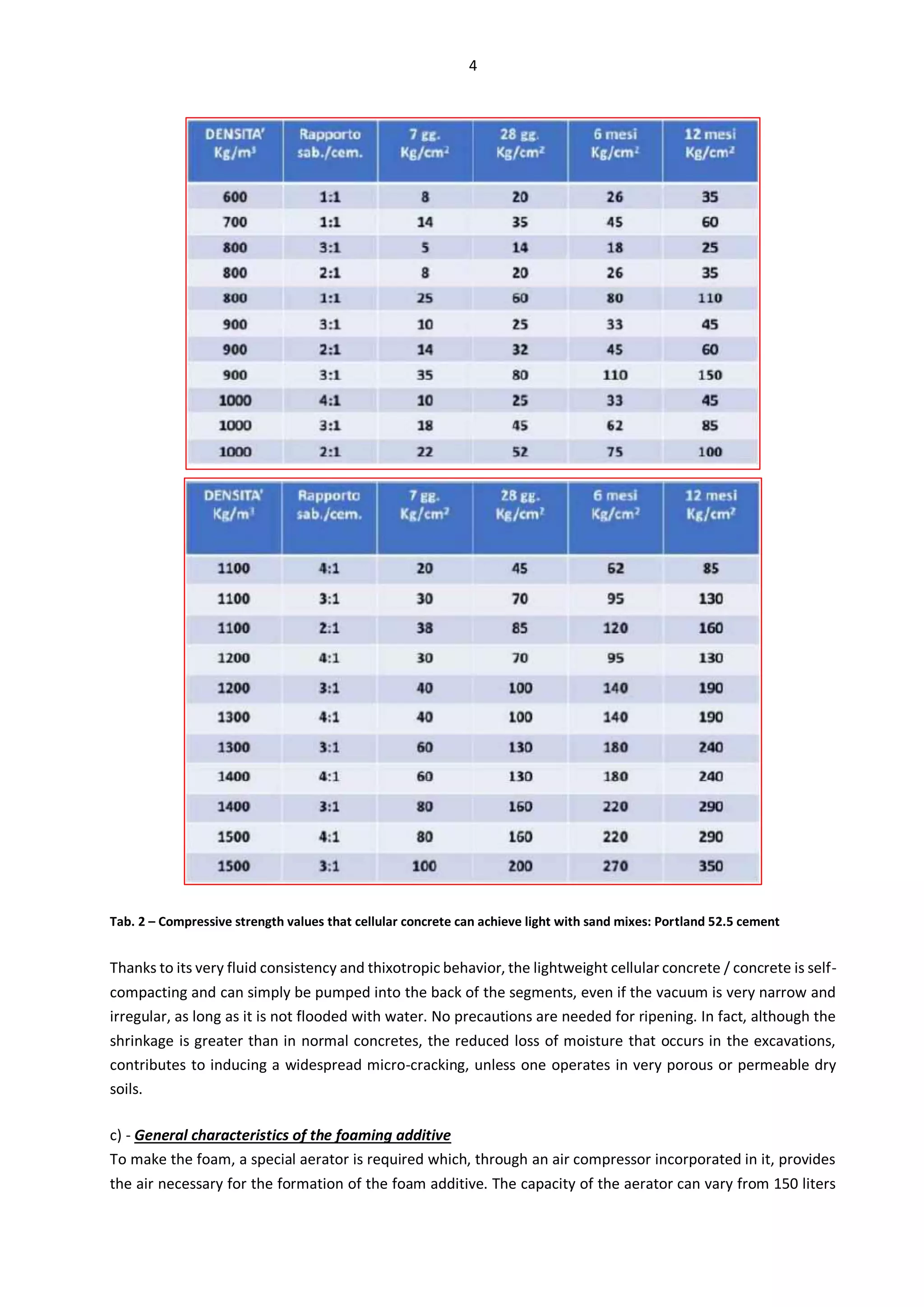 4
Tab. 2 – Compressive strength values that cellular concrete can achieve light with sand mixes: Portland 52.5 cement
Thanks to its very fluid consistency and thixotropic behavior, the lightweight cellular concrete / concrete is self-
compacting and can simply be pumped into the back of the segments, even if the vacuum is very narrow and
irregular, as long as it is not flooded with water. No precautions are needed for ripening. In fact, although the
shrinkage is greater than in normal concretes, the reduced loss of moisture that occurs in the excavations,
contributes to inducing a widespread micro-cracking, unless one operates in very porous or permeable dry
soils.
c) - General characteristics of the foaming additive
To make the foam, a special aerator is required which, through an air compressor incorporated in it, provides
the air necessary for the formation of the foam additive. The capacity of the aerator can vary from 150 liters
 