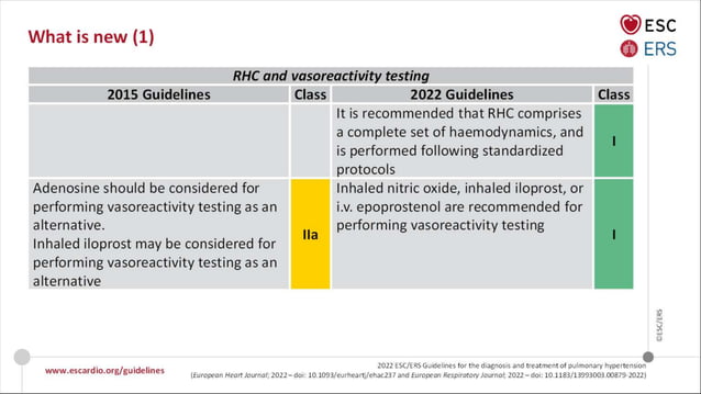 2022 ESC Guidelines diagnosis and treatment of pulmonary hypertension ...