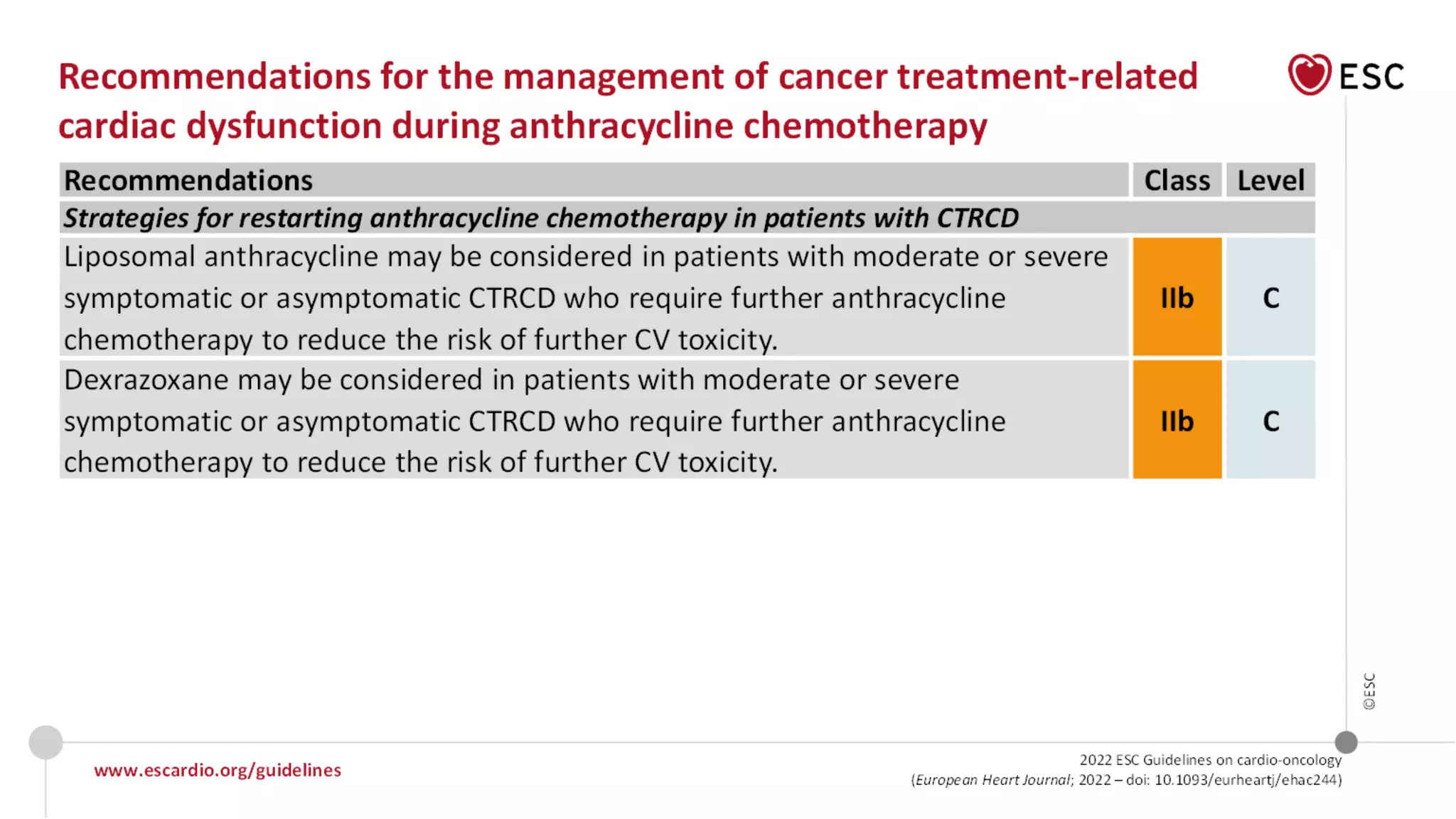 Cardio oncology guidelines ESC 2022 | PDF