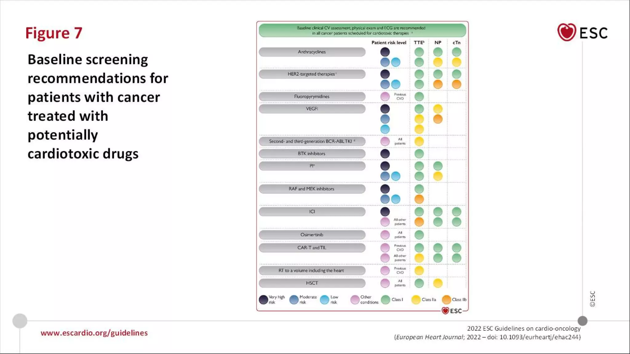 2022 ESC guidelines of Cardio Oncology | PPT