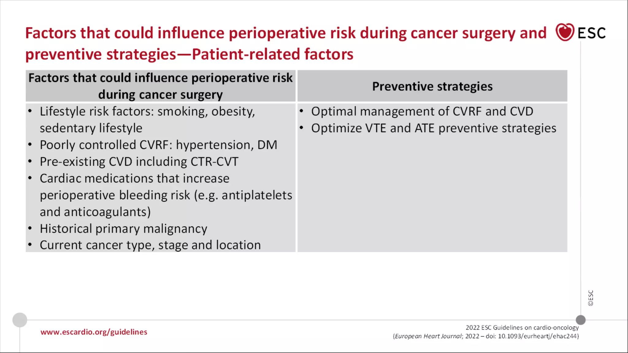 2022 ESC guidelines of Cardio Oncology | PPT