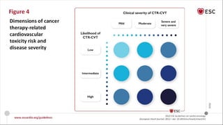 2022 ESC guidelines of Cardio Oncology | PPTX